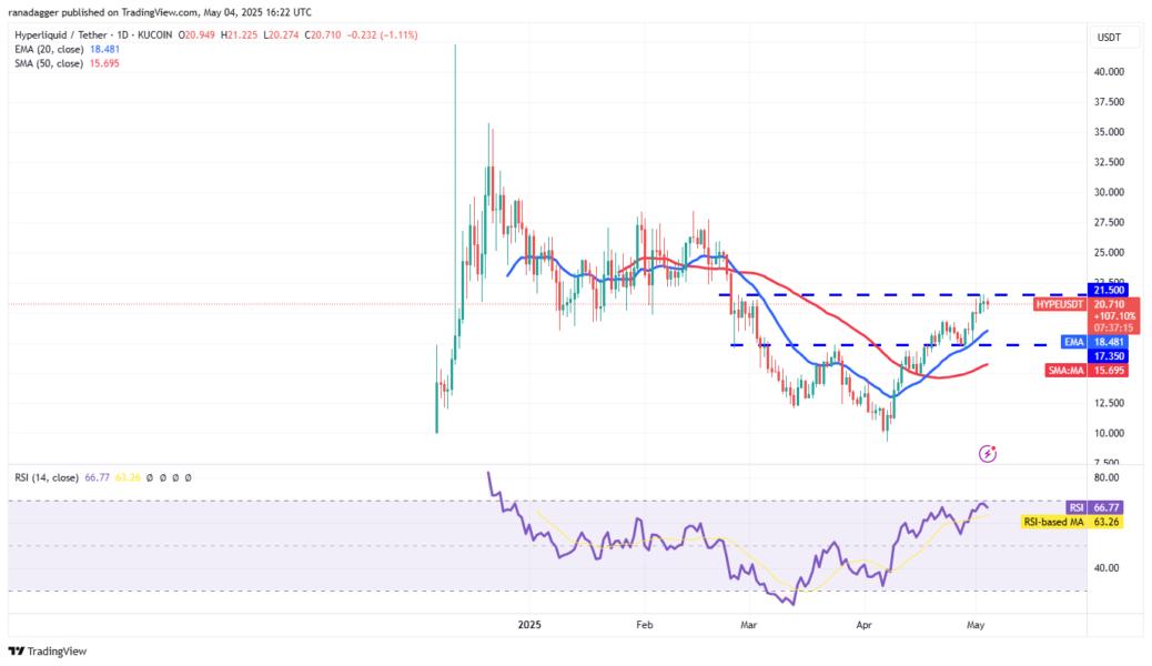 Cryptocurrencies, Federal Reserve, Bitcoin Price, Volatility, Markets, Cryptocurrency Exchange, Interest Rate, CBOE, Price Analysis, Market Analysis, Aave