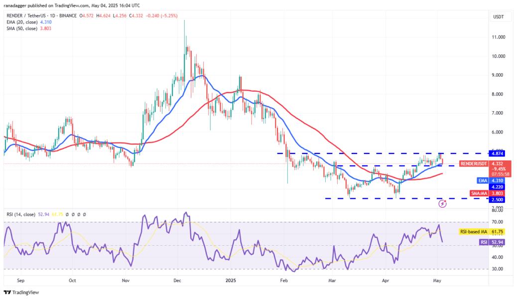 Cryptocurrencies, Federal Reserve, Bitcoin Price, Volatility, Markets, Cryptocurrency Exchange, Interest Rate, CBOE, Price Analysis, Market Analysis, Aave