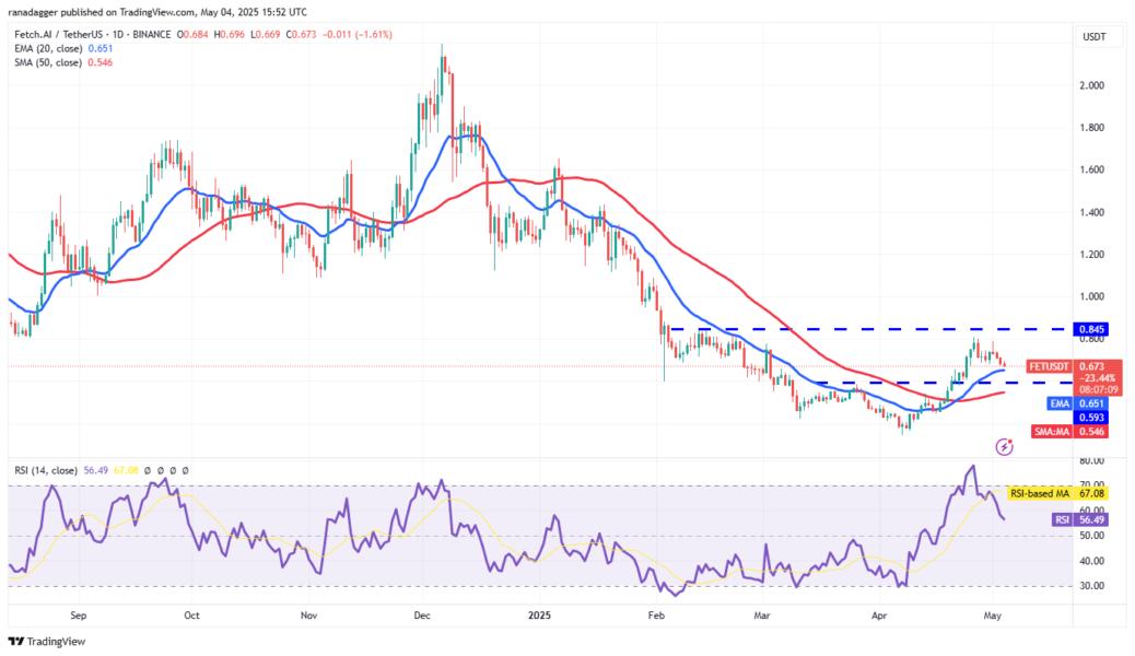 Cryptocurrencies, Federal Reserve, Bitcoin Price, Volatility, Markets, Cryptocurrency Exchange, Interest Rate, CBOE, Price Analysis, Market Analysis, Aave