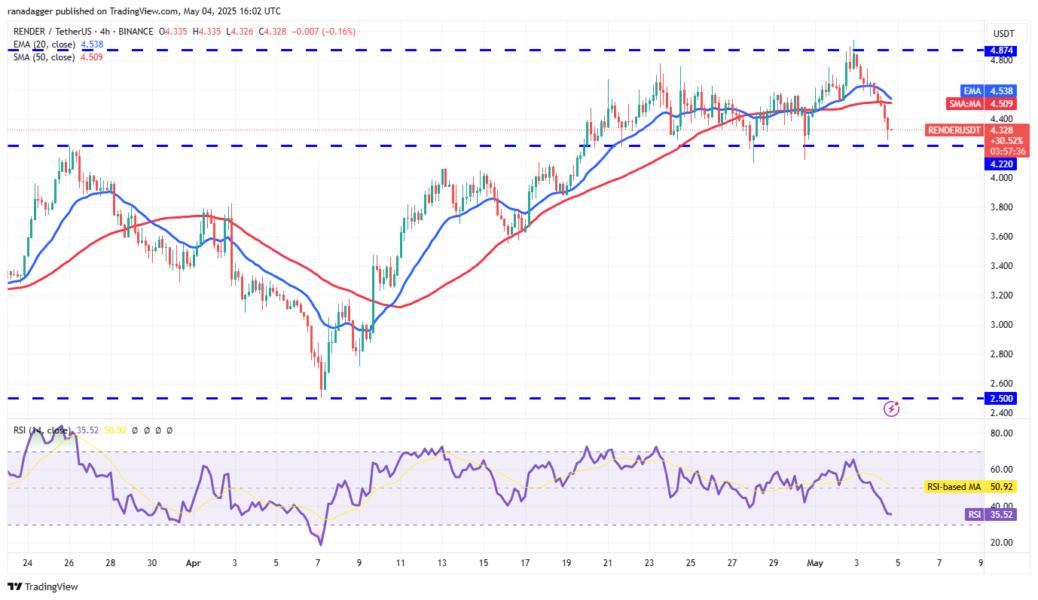 Cryptocurrencies, Federal Reserve, Bitcoin Price, Volatility, Markets, Cryptocurrency Exchange, Interest Rate, CBOE, Price Analysis, Market Analysis, Aave