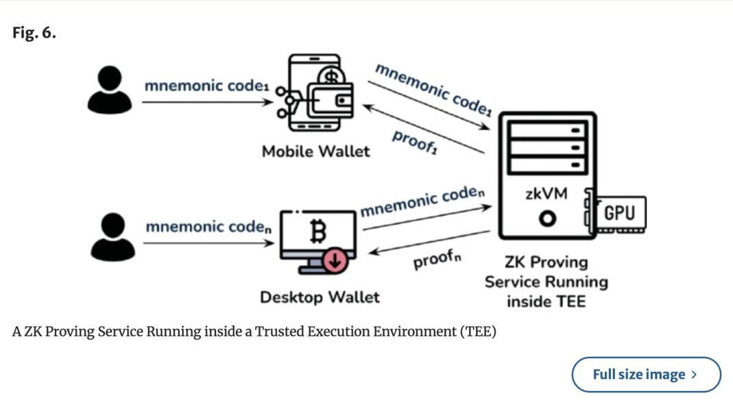 Cryptography, Cybersecurity, Quantum Computing, zk-STARK