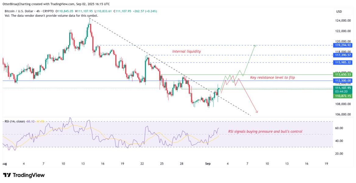 Cryptocurrencies, Bitcoin Price, Markets, Cryptocurrency Exchange, Derivatives, Bitcoin Futures, Price Analysis, Market Analysis