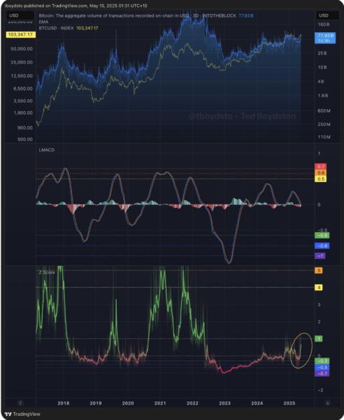 Cryptocurrencies, Bitcoin Price, Markets, Market Analysis, Bitcoin ETF