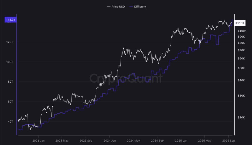Mining, Bitcoin Mining