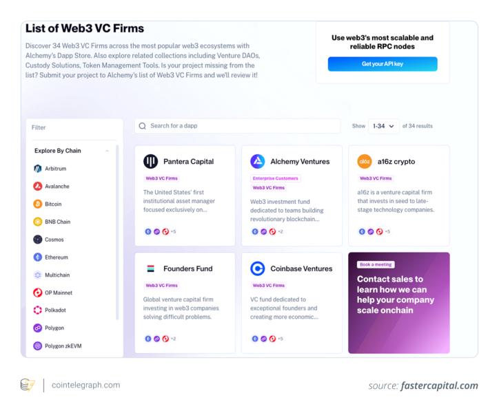 Alchemy's list of Web3 VC firms
