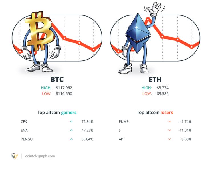 🟨"Criptovalute: Sviluppi e Sfide della Settimana"