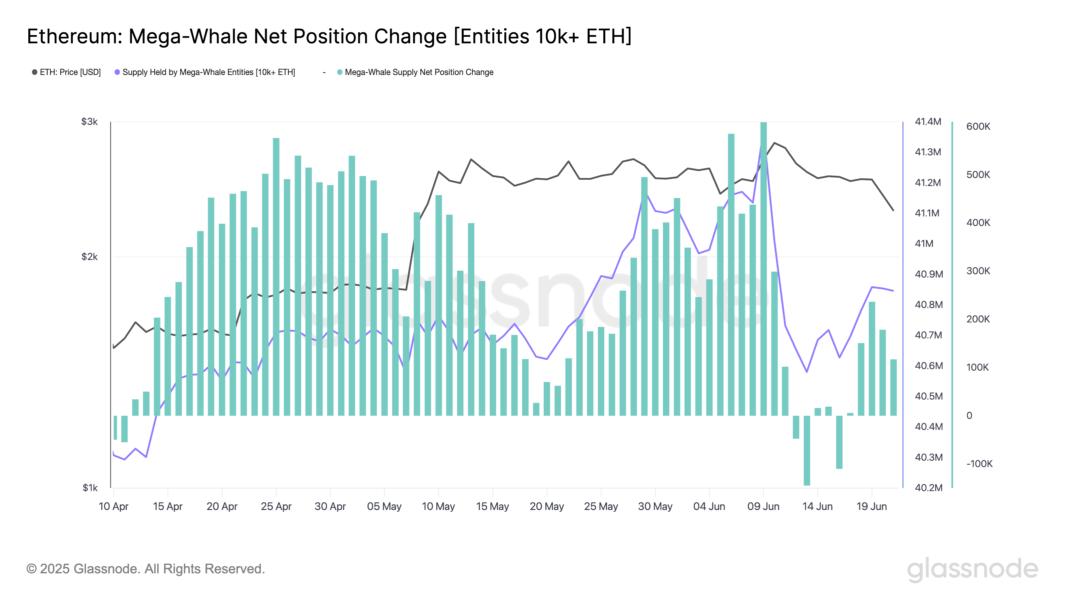 Baleia do Ethereum acumula US$ 39 milhões apesar da queda do ETH ser maior que a do Bitcoin — TradingView News 6 cointelegraph:cbcee26e8bc81 c1ad069c6e8a6a3d3eb87e40b7cee82e resized