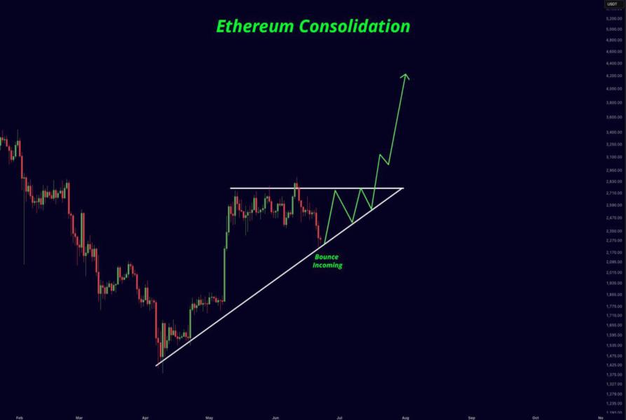 Baleia do Ethereum acumula US$ 39 milhões apesar da queda do ETH ser maior que a do Bitcoin — TradingView News 7 cointelegraph:cbcee26e8bc81 d84dae67c635df723ec8b5d674fb05d3 resized