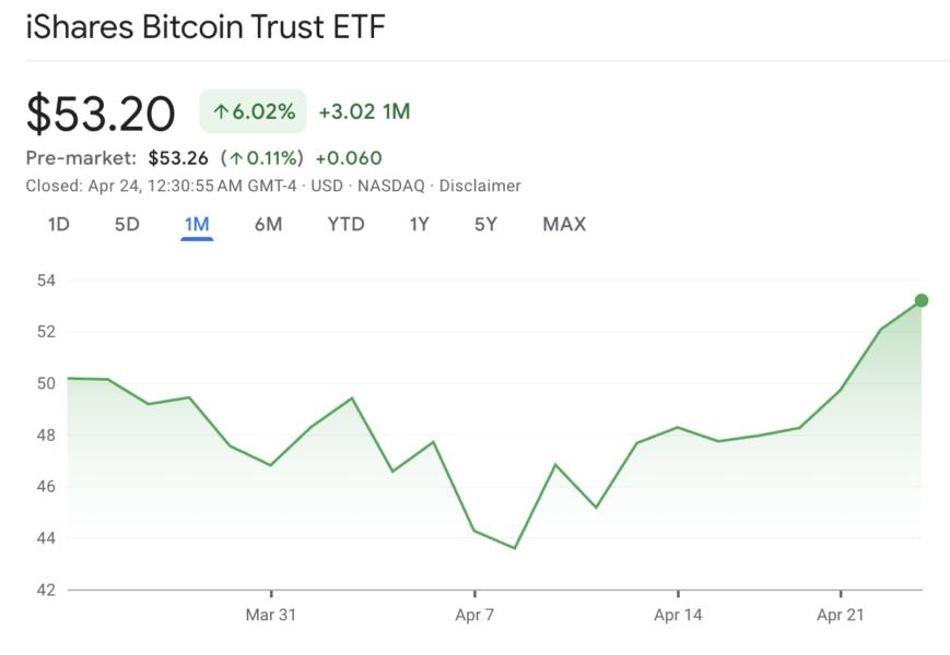 Markets, United States, ETF