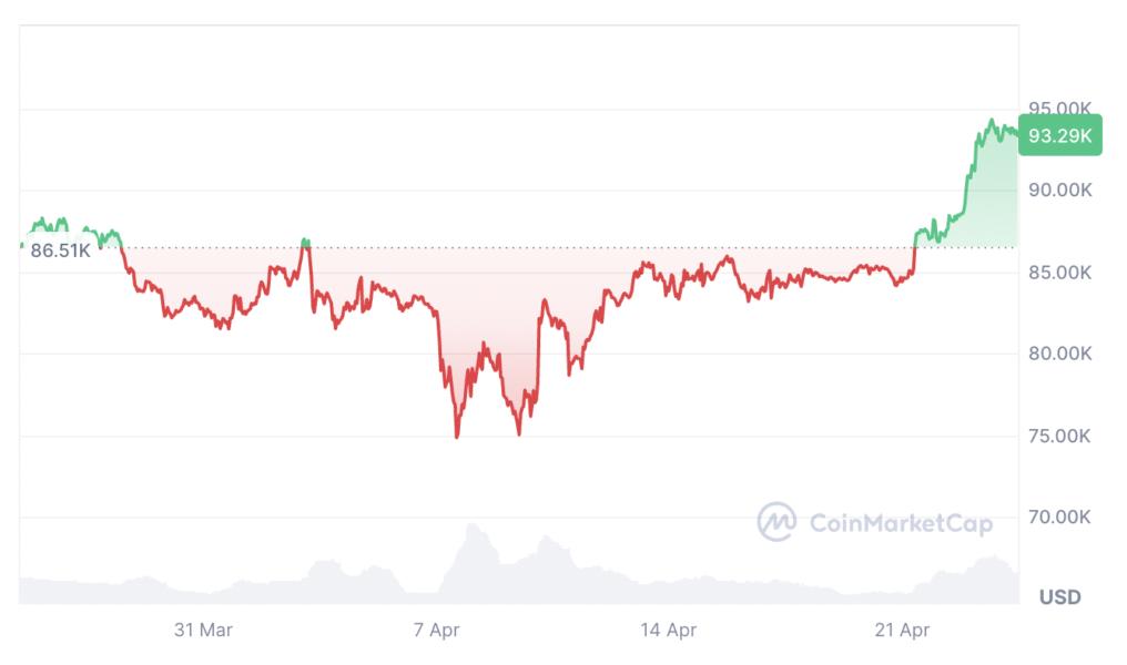 Markets, United States, ETF