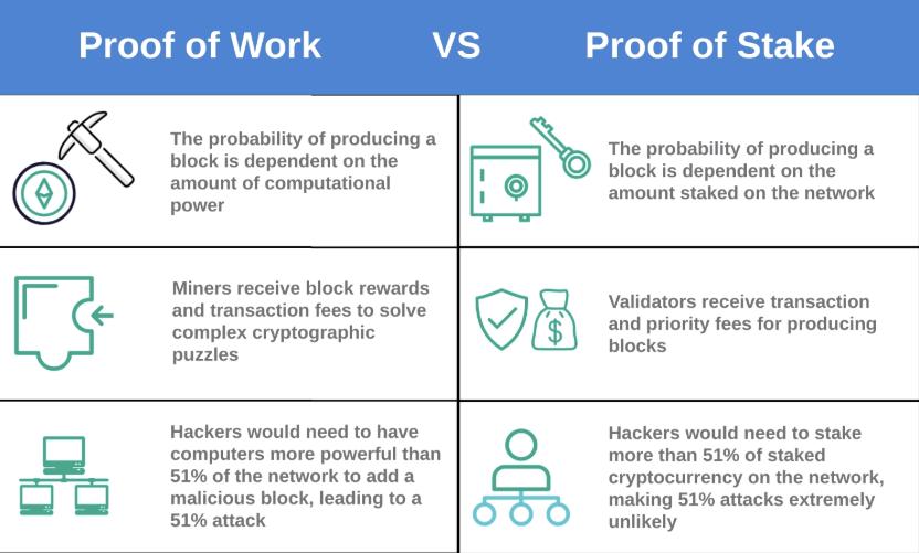 BitGo, Rewards, Staking, Self Custody
