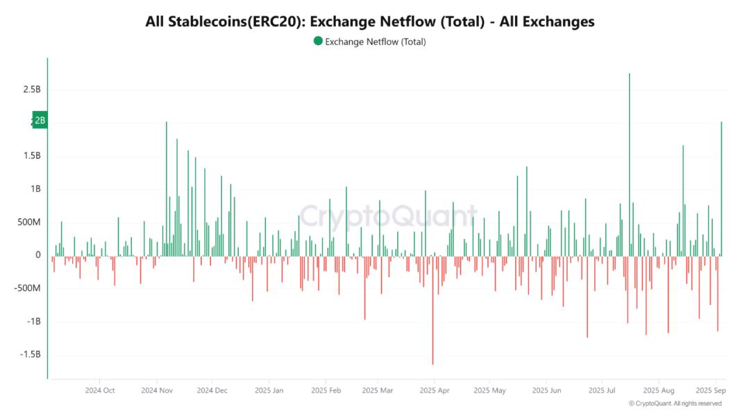 Cryptocurrencies, Bitcoin Price, Markets, United States, Cryptocurrency Exchange, Price Analysis, Market Analysis