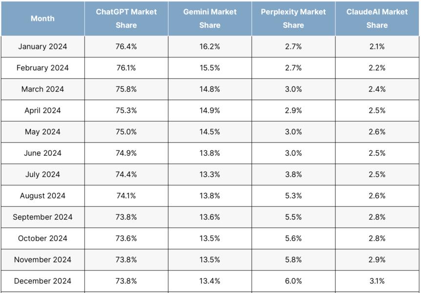 Funding, ChatGPT, OpenAI