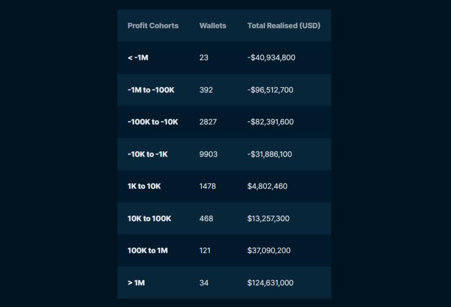 Argentina, Research, Memecoin, Javier Milei