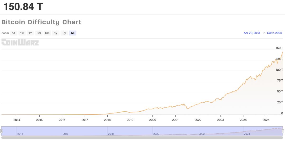 Bitcoin Mining, United States