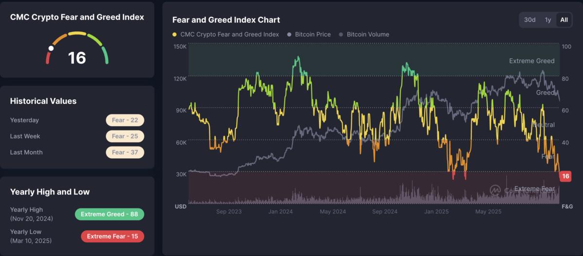 Bitcoin Price, Investments, Price Analysis, Market Analysis
