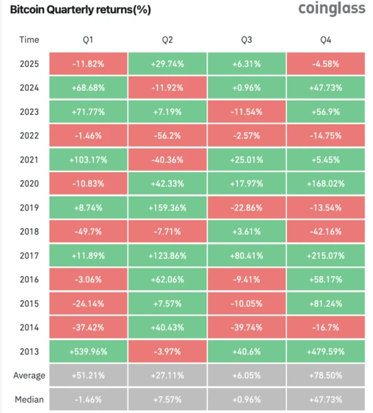 Cryptocurrencies, Bitcoin Price