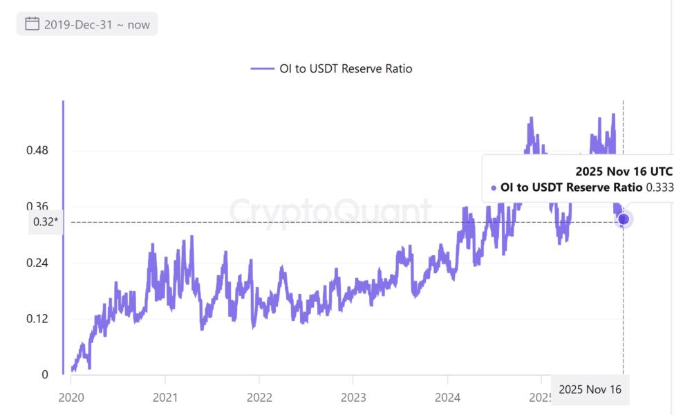 Cryptocurrencies, Bitcoin Price, Investments, Markets, Cryptocurrency Exchange, Derivatives, Financial Derivatives, Bitcoin Futures, Binance, Price Analysis, Market Analysis