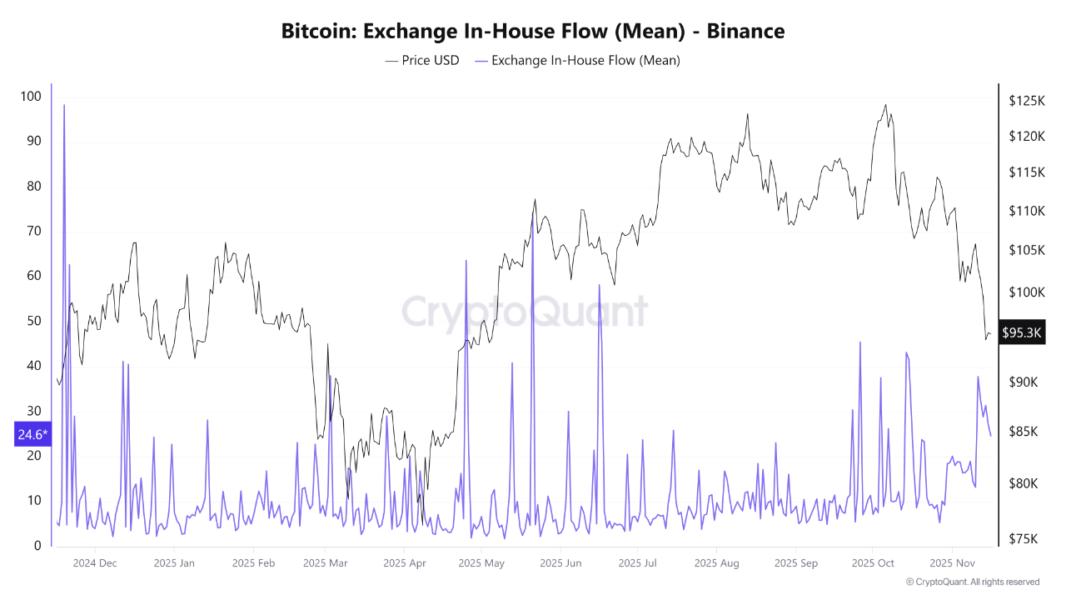 Cryptocurrencies, Bitcoin Price, Investments, Markets, Cryptocurrency Exchange, Price Analysis, Market Analysis