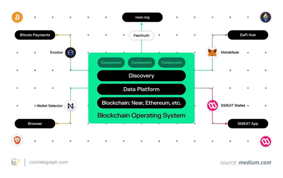 How chain abstraction works on the Near Protocol