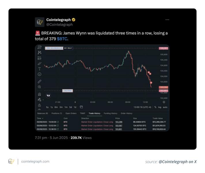 Graph of June 5, 2025, showing Wynn's liquidations