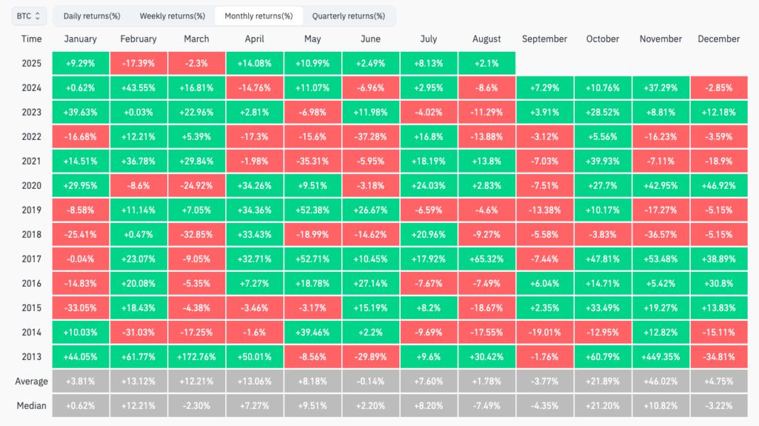 Bitcoin Market Trends