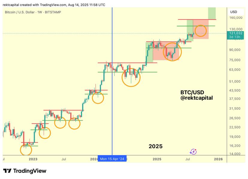 Bitcoin Price Discovery Uptrend