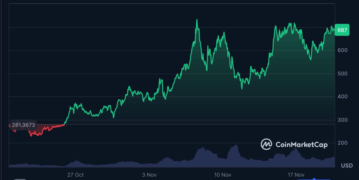 Privacy, SEC, United States