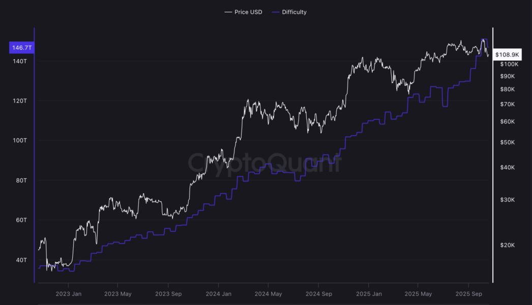 Mining, Bitcoin Mining