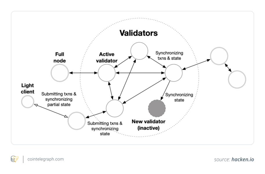 How Aptos blockchain works