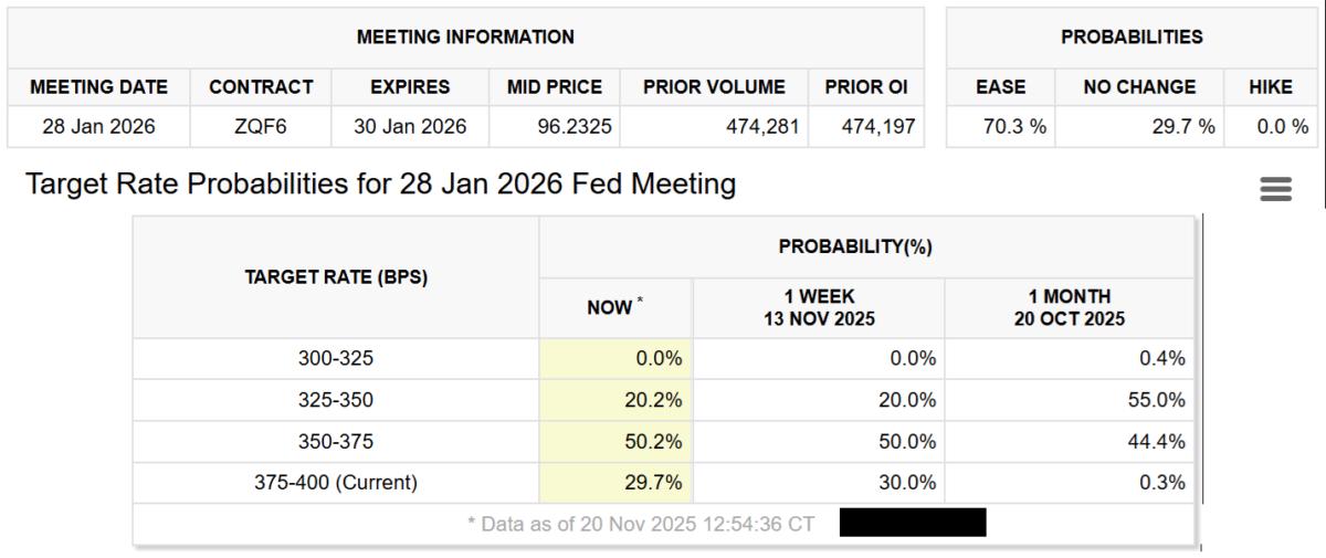 Cryptocurrencies, Government, Nasdaq, Bitcoin Price, Investments, Markets, United States, Stocks, Donald Trump, National Debt, Price Analysis, Market Analysis