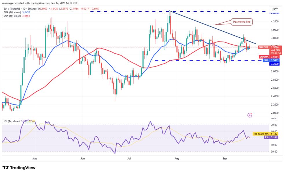 Dogecoin, Cryptocurrencies, Federal Reserve, Bitcoin Price, XRP, Markets, Cryptocurrency Exchange, Interest Rate, Tom Lee, Cardano, Price Analysis, Binance Coin, Chainlink, Fundstrat, Market Analysis, Ether Price, Solana, SUI