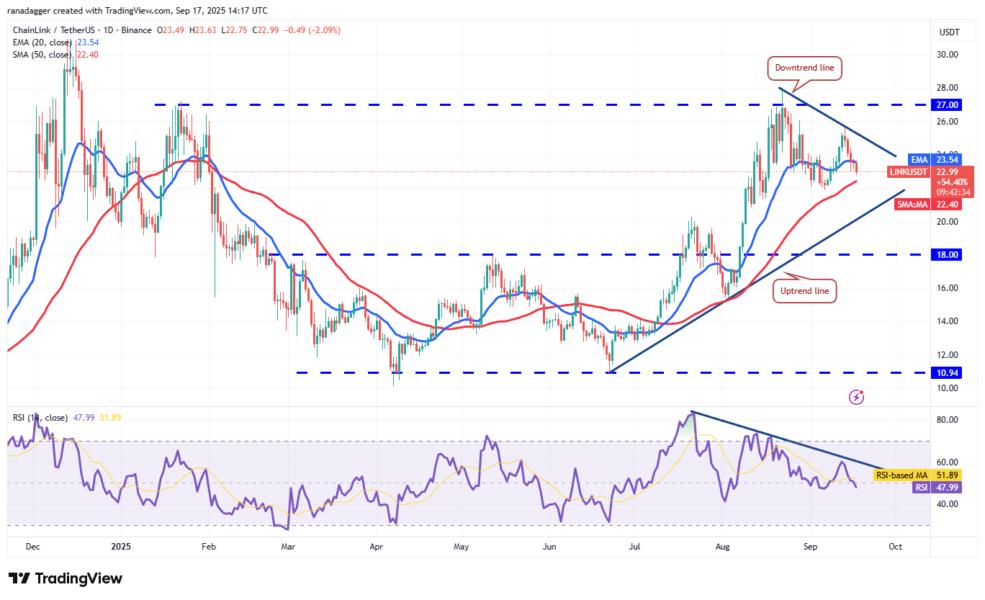Dogecoin, Cryptocurrencies, Federal Reserve, Bitcoin Price, XRP, Markets, Cryptocurrency Exchange, Interest Rate, Tom Lee, Cardano, Price Analysis, Binance Coin, Chainlink, Fundstrat, Market Analysis, Ether Price, Solana, SUI