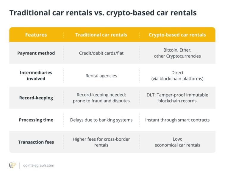 Traditional car rentals vs. crypto-based car rentals