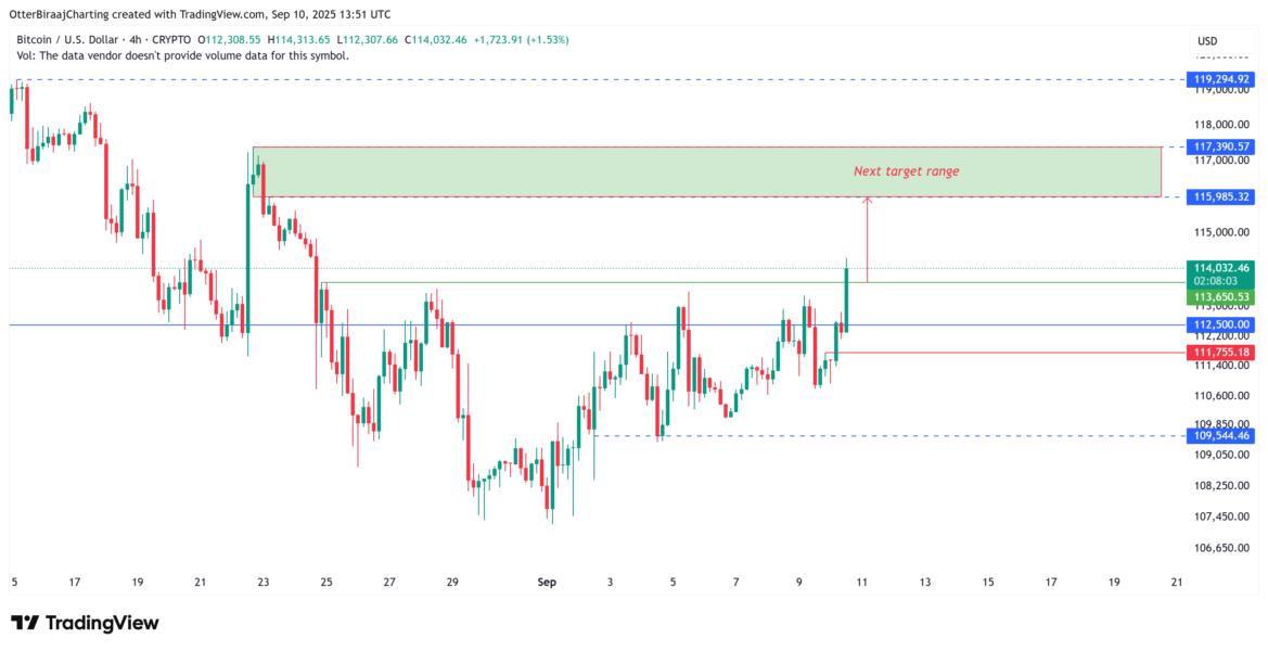 Cryptocurrencies, Federal Reserve, Government, Bitcoin Price, Markets, United States, Cryptocurrency Exchange, Interest Rate, Price Analysis, Market Analysis