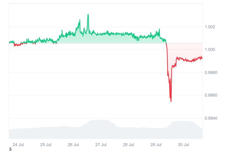 🟨CRYPTO REPORT: "Trump Investisce 10 Milioni in Falcon Finance per Sviluppare Stablecoin"
