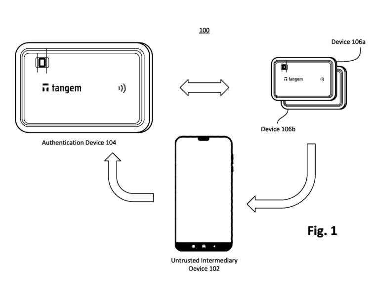 Patents, United States, Private Keys, USPTO, Self Custody
