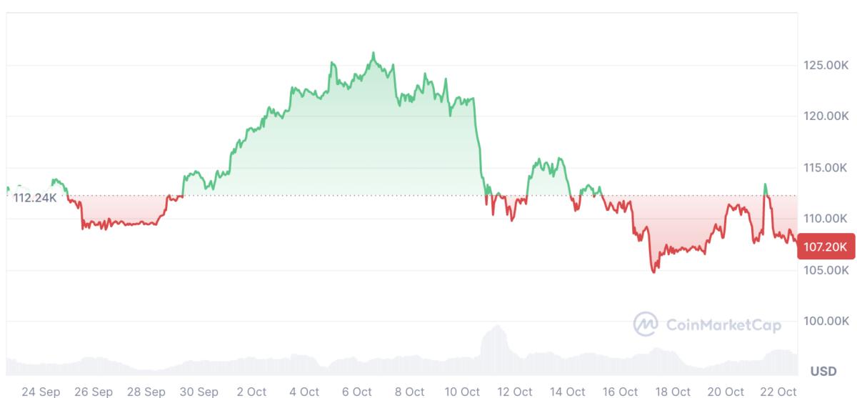 Cryptocurrencies, Bitcoin Price