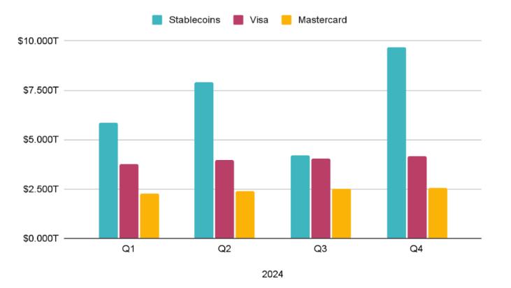 Stripe, Banks, Payments, Fiat Money, Stablecoin