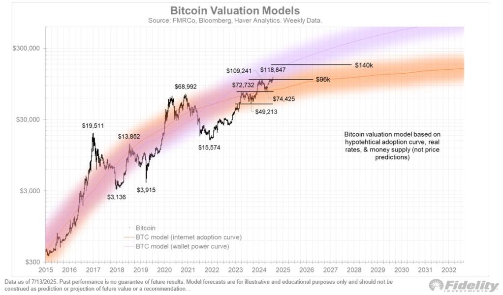 🟨"Bitcoin: Adozione in Crescita e Interesse Aziendale"