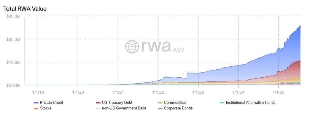 🟨"21Shares Richiesta per il 21Shares Ondo Trust"