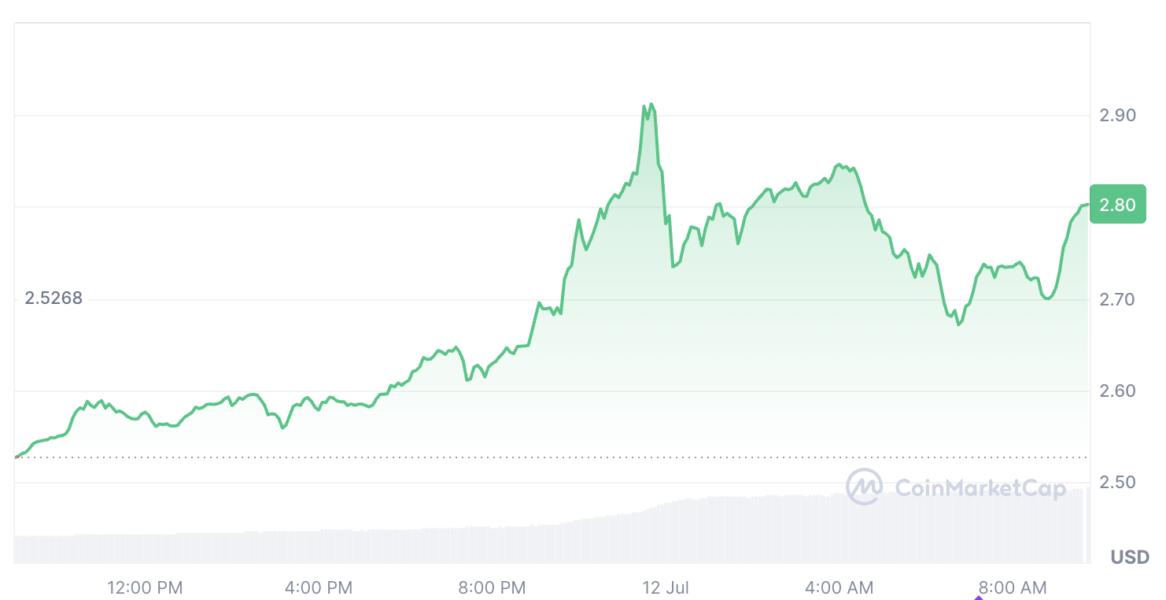 'Sinal muito positivo' do XRP — Baleias atingem novas máximas com aumento de 10% no preço — TradingView News 4 XRP, Data, Whale