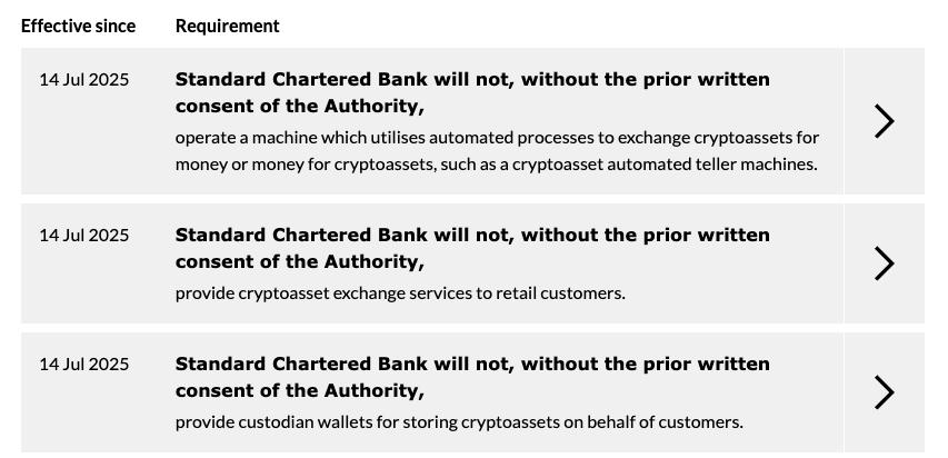 Cryptocurrencies, Banks, United Kingdom, Derivatives, Companies