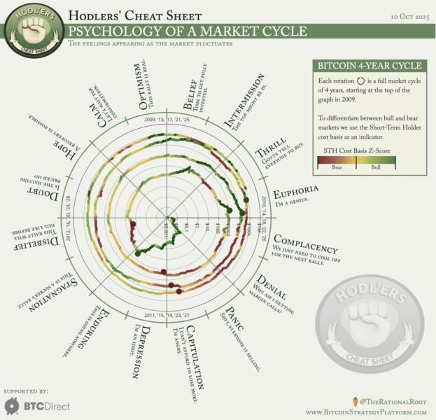 Cryptocurrencies, Bitcoin Price, Investments, Markets, Price Analysis
