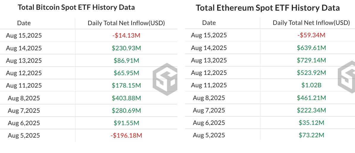 Bitcoin Price, Investments, Stocks, CoinShares, Ether Price, Cryptocurrency Investment, Ethereum Price, Ethereum ETF, Bitcoin ETF, ETF