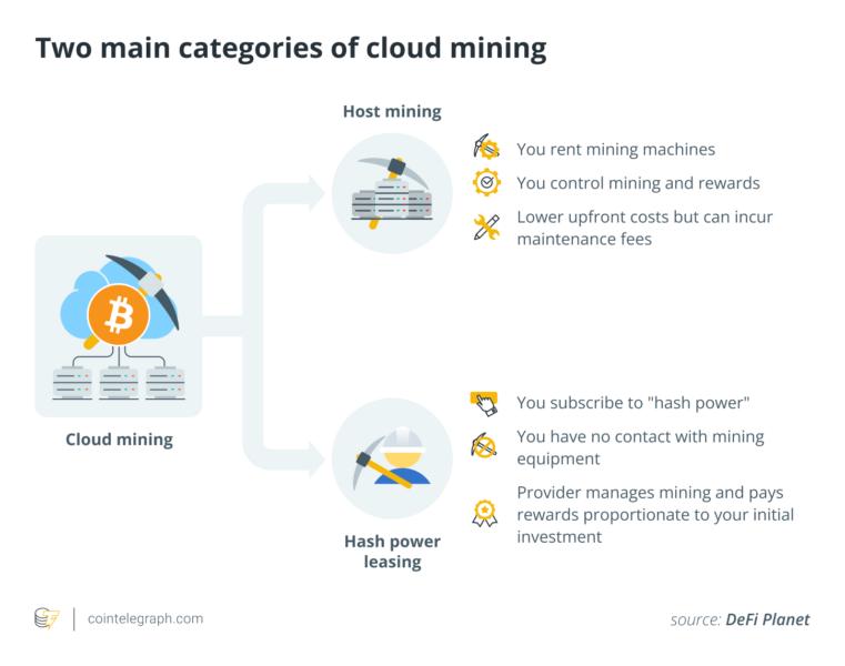 🟨"Mining in Cloud di XRP: Rischi e Alternative Sicure"