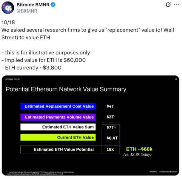Investments, Tokens, Companies