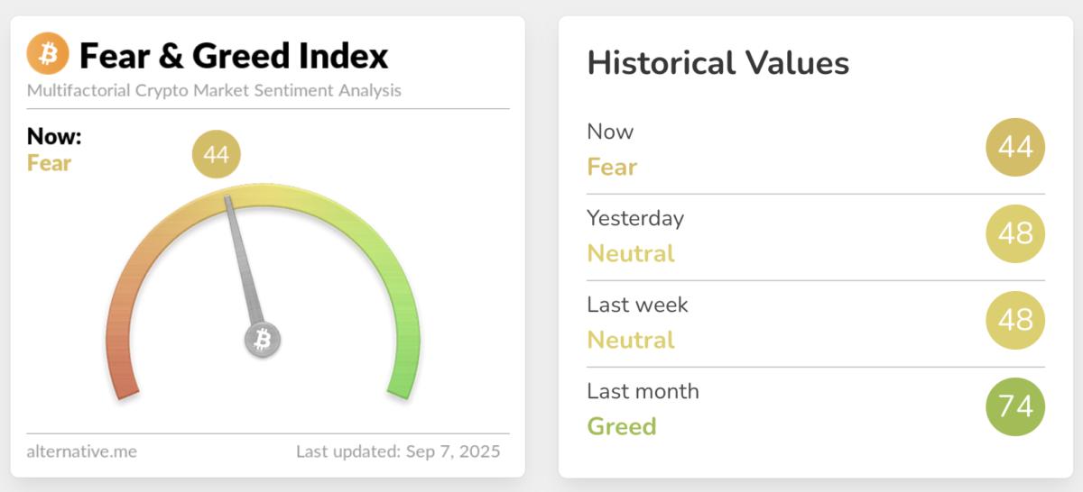 Cryptocurrencies, Bitcoin Price
