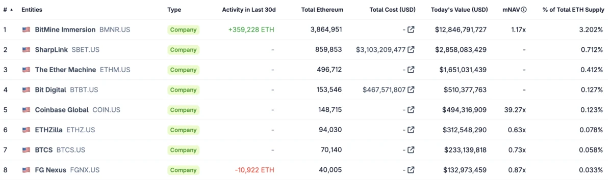 Tokenization, RWA Tokenization