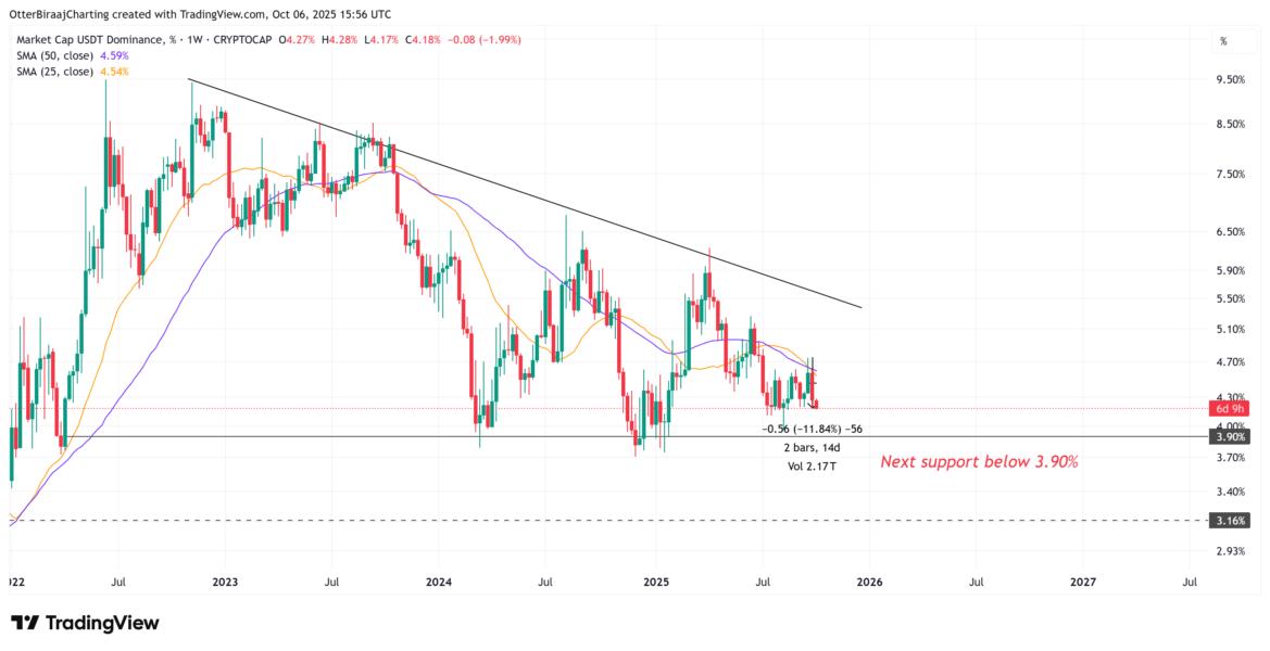 Investments, Markets, Cryptocurrency Exchange, Binance, Price Analysis, Market Analysis, Altcoin Watch